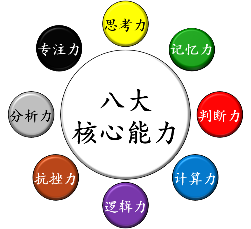 棋艺教育八大核心能力：专注、思考、记忆、判断、计算、逻辑、抗挫与分析